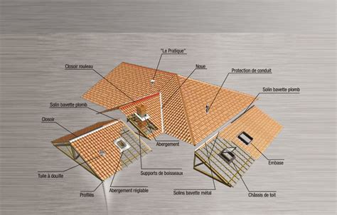 Le Lexique De La Toiture Le Blog Du Couvreur