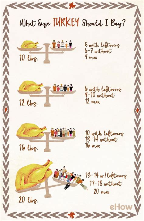Of ground turkey for dinner. Wegman\'S 6 Person Turkey Dinner Cooking Instructions ...