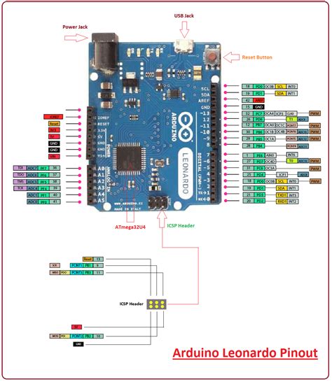 Arduino Uno Icsp Pinout Circuit Boards Kulturaupice Hot Sex Picture