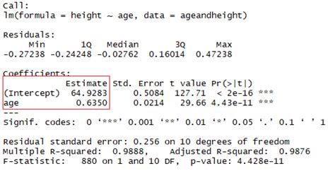 R Linear Regression Tutorial Lm Function In R With Code Examples