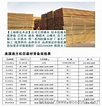 南方松有哪些规格/尺寸，南方松木材价格，南方松板材价格，南方松木材厂家-上海欧弘木业工程有限公司