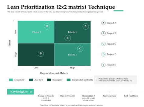 Firm Project Prioritization And Selection Lean Prioritization 2x2