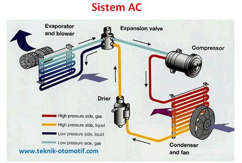 Komponen Komponen Sistem Ac Beserta Fungsinya Otomotif Mania