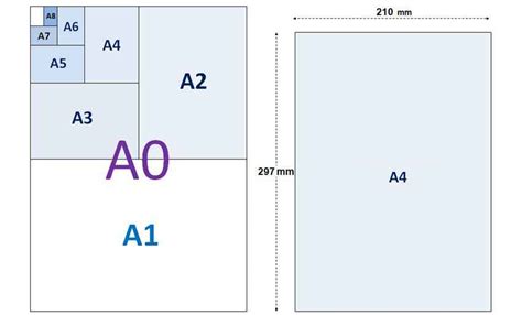 1 is to the √2. A4 Size - Frame, Photo, Printing, Paper Dimensions (mm, cm ...