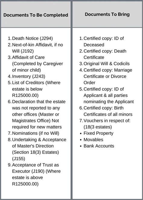 The master takes about two to three months to issue letters of executorship.if you need help obtaining letters of executorship or winding up a deceased. Letter Of Execuroship Requirements - The letter(s) must be printed on the letterhead of the ...