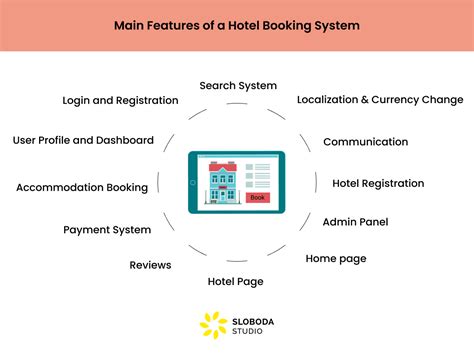 How To Create A Hotel Booking Website Sloboda Studio