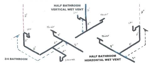 Campervan foot pump plumbing diagram. How To Properly Vent Your Pipes: Plumbing Vent Diagram ...