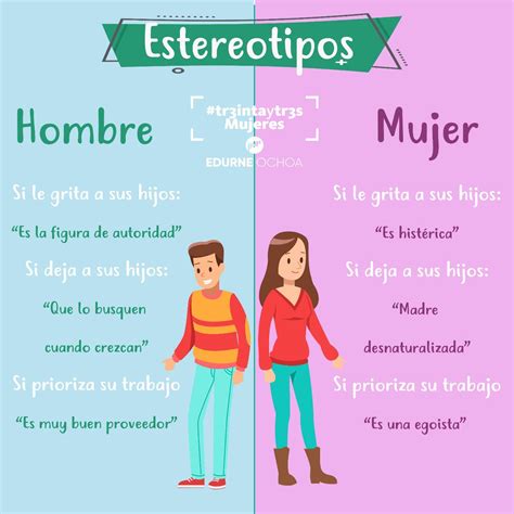 Estereotipos De Genero