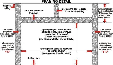 When you measure for your door opening, remember that you are going to be installing a door frame. Frequently Asked Questions - Door Doctor of Southern Illinois