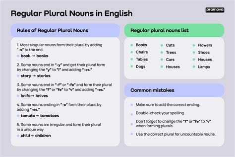 Regular Plural Nouns Promova Grammar