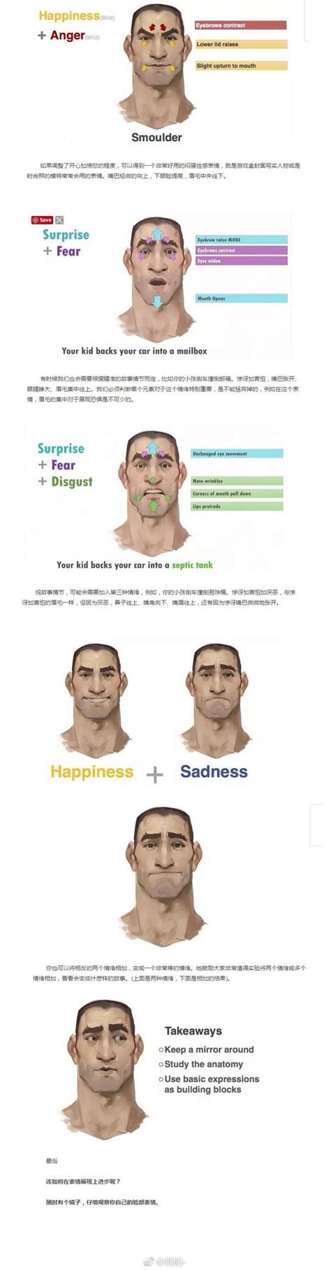 Pin By Huong Nguyen On Emotions Drawing Expressions Anatomy