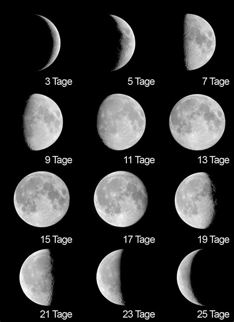 Bei abnehmendem mond geht es dann in gleichen schritten wieder zurück in den tag. Astro-Einstieg