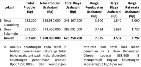 Efesiensi Ekonomi Penggunaan Faktor Produksi Pada Usahatani Padi Sawah