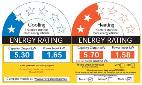 Energy Rating Government Rebate