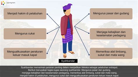 Nota sejarah tingkatan 5 reviewed by kamaruddin mahmood on 8:14:00 ptg rating: Latihan Sejarah Tingkatan 4 Bab 2 Dengan Jawapan ...