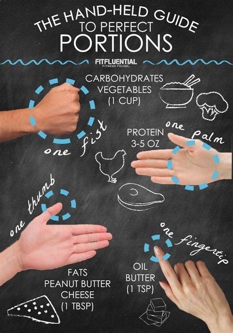 The Hand Held Guide To Portion Control Using Only Your Hand This Is
