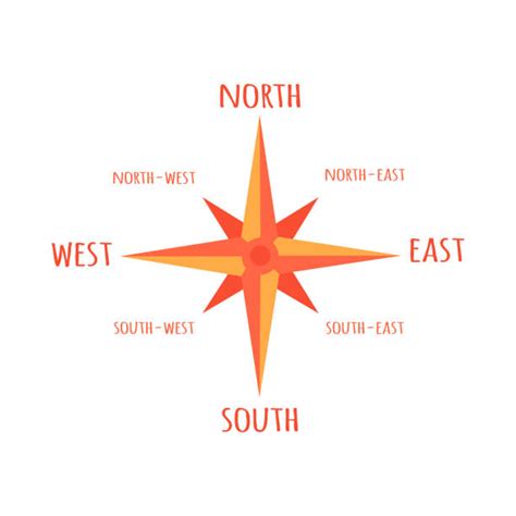 Map Direction East West North South Get Map Update