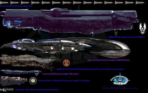 UNSC Infinity Size Comparison Chart Halo Starship Concept