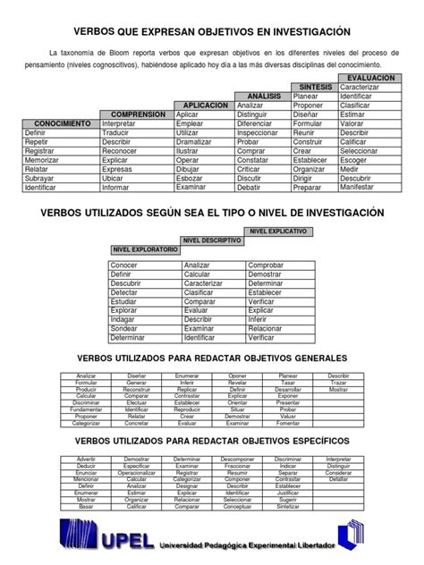 Taxonomia De Bloom Verbos Que Expresan Objetivos En InvestigaciÓn