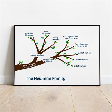 Reverse Family Tree
