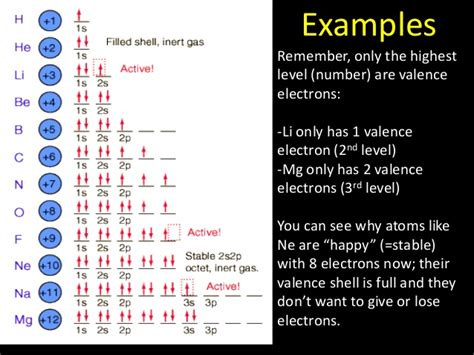 Learn about valence electrons with free interactive flashcards. Valence Electrons