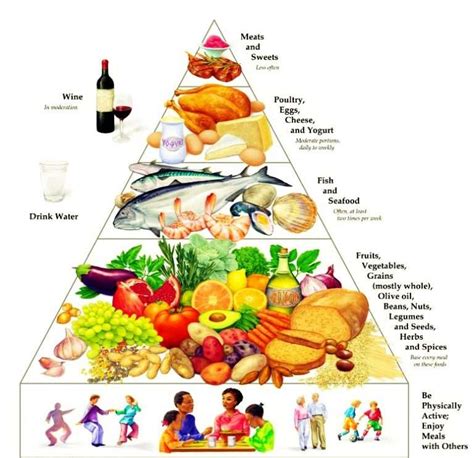 Mediterranean Diet Benefits Ideal Nutrition