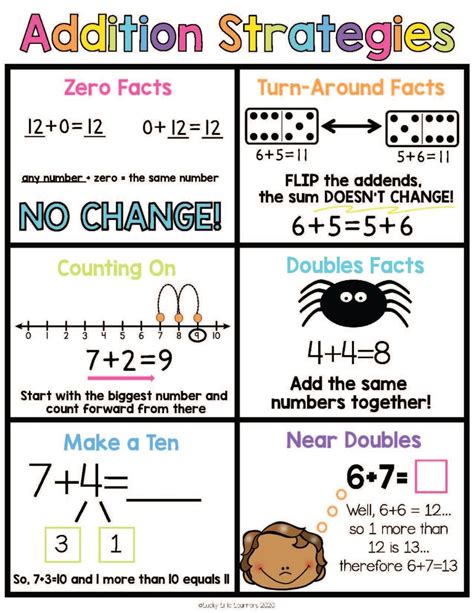 14 Strategies For Teaching Addition Lucky Little Learners