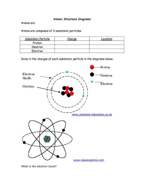 Label the parts of an atom on the diagram below. Atomic Structure Diagram Worksheet | Atomic Structure Diagrams | Atomic Structure Design ...