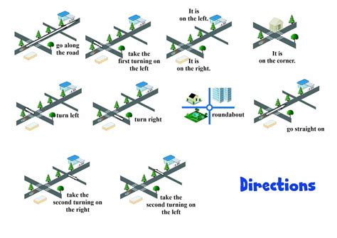 Useful Expressions For Asking For And Giving Directions In English