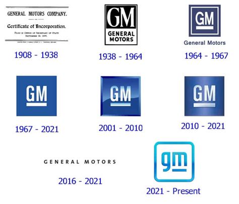 Gm Logo And The History Of The Business Logomyway