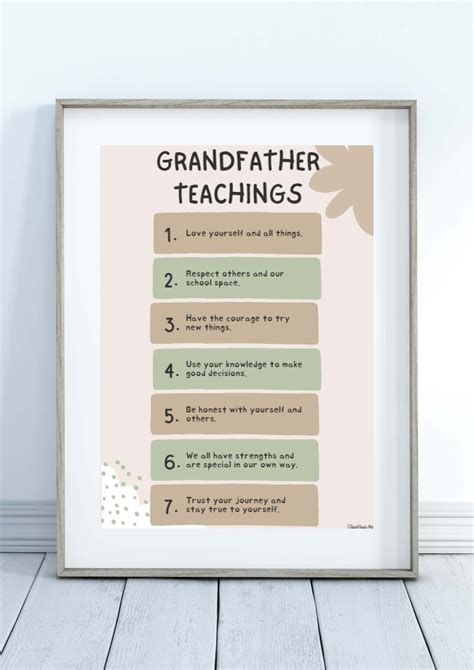 Seven Sacred Grandfather Teachings For Classroom 8 Posters Indigenous