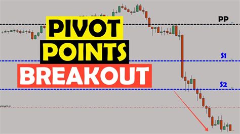 Pivot Points Breakout Forex Strategy Youtube