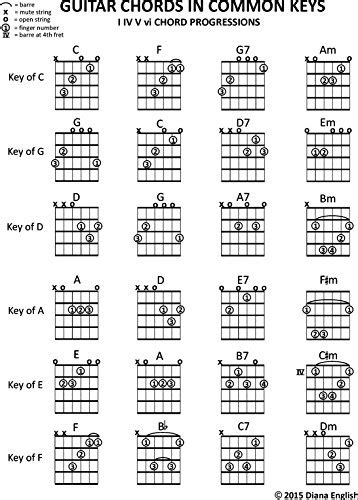 Guitar Chords In Common Keys I Iv V Vi Chord Progressions My Xxx Hot Girl