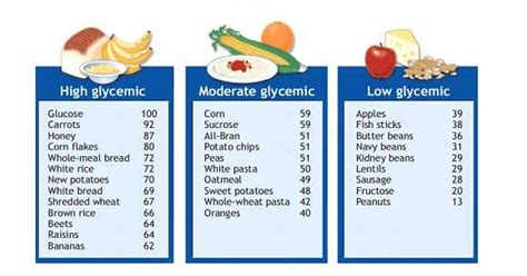 Glycemic Index Chart For Beans 雷竞技reybat官网