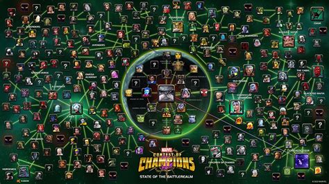 Theories For The New Champion Map — Marvel Contest Of Champions