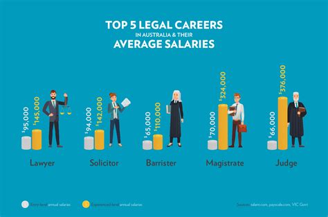 What Career And Salary Can You Expect With A Juris Doctor Degree Uc