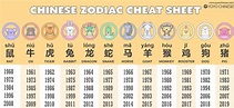 Introduction to Chinese Zodiac Animals