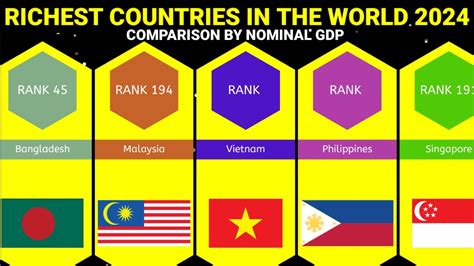 Richest Countries In The World By Nominal Gdp Youtube