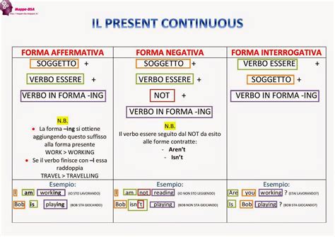 Schemi E Mappe Di Inglese To Be Simple Present