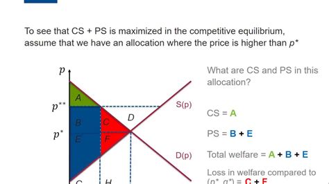 Clip 6 Market Equilibrium And Pareto Efficiency Youtube