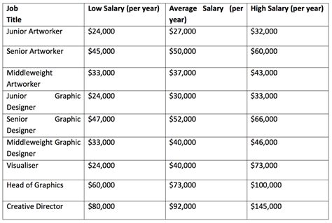 Graphic Designer Salary Guide 2018 Average Design Wages In Uk And Usa