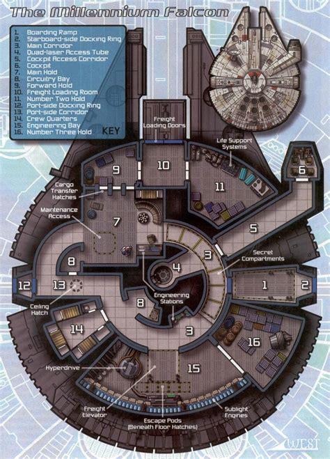At first, star wars interior design might feel like a novelty or an inside joke, but i can steer you in the right direction towards stylish and subtle star wars home decor. Pin by Kim Lanicek on star wars | Star wars ships, Star ...