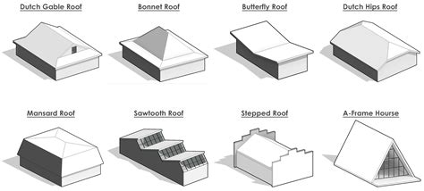 How To Create A Roof Plan In Revit