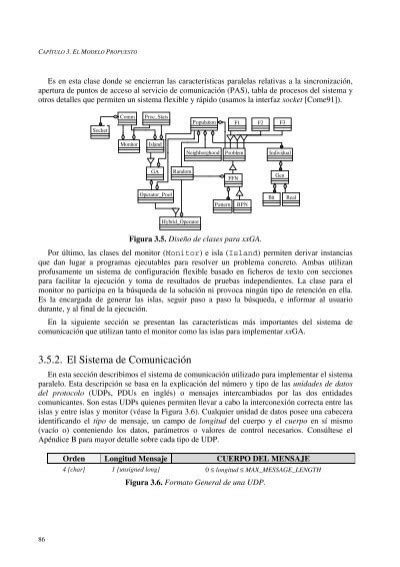 CapÍtulo 3 El Modelo Pr