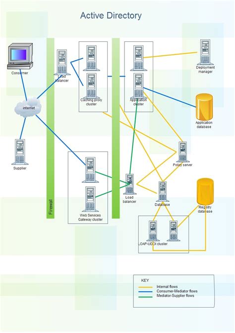 Active Directory Networking Computer Shortcuts Active Directory