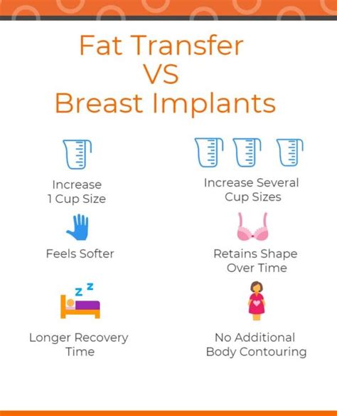 Fat Transfer Vs Breast Implants Tuscon Breast Augmentation