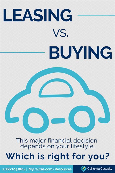Buying Vs Leasing A Vehicle Financial Decisions How To Better