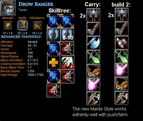 Drow Ranger Traxex Item Build Skill Build Tips Dota Bite Feed