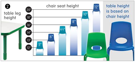 Table And Chair Guidelines For An Optimized Classroom