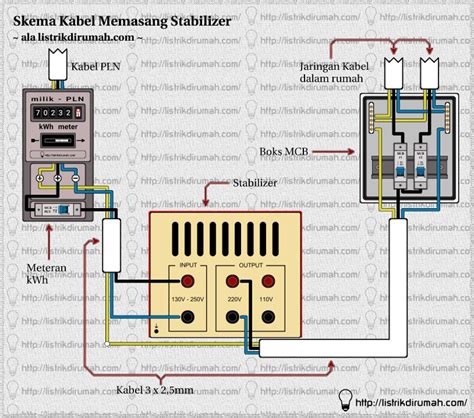 Skema Pemasangan Instalasi Listrik Skema Diagram